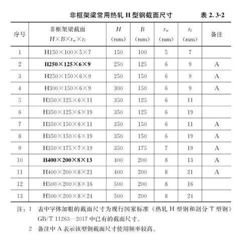 柱子大小|《装配式混凝土结构住宅主要构件尺寸指南》 2021年